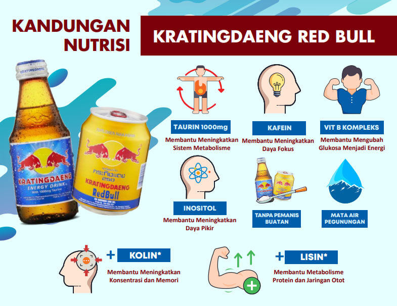 kandungan nutrisi kratingdaeng red bull minuman suplemen kesehatan.jpg