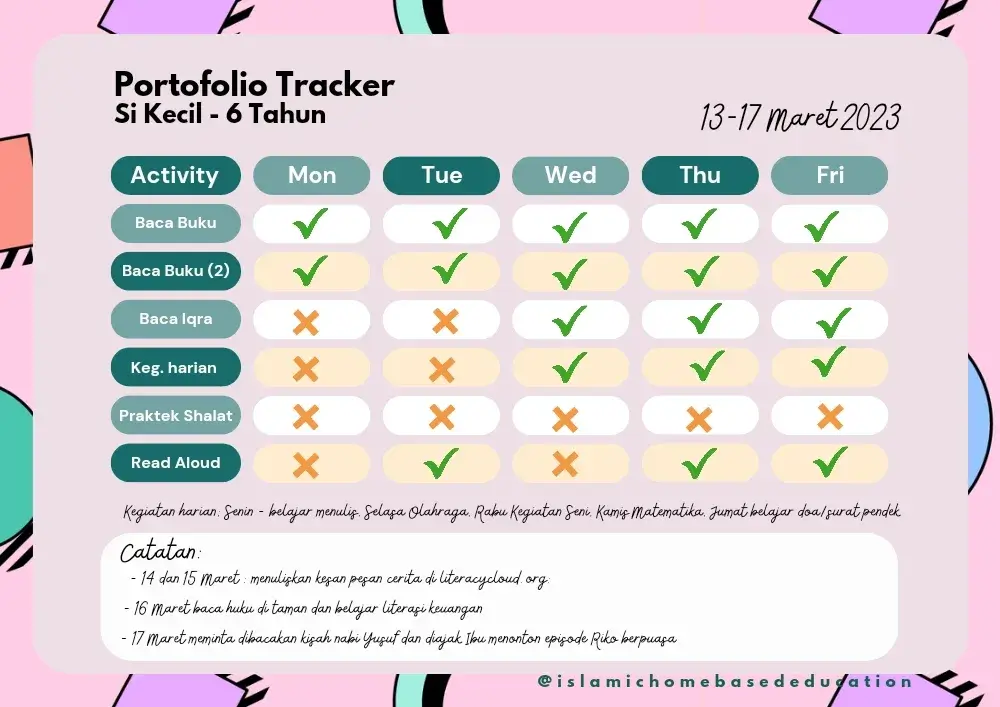 canva portfolio design tracker